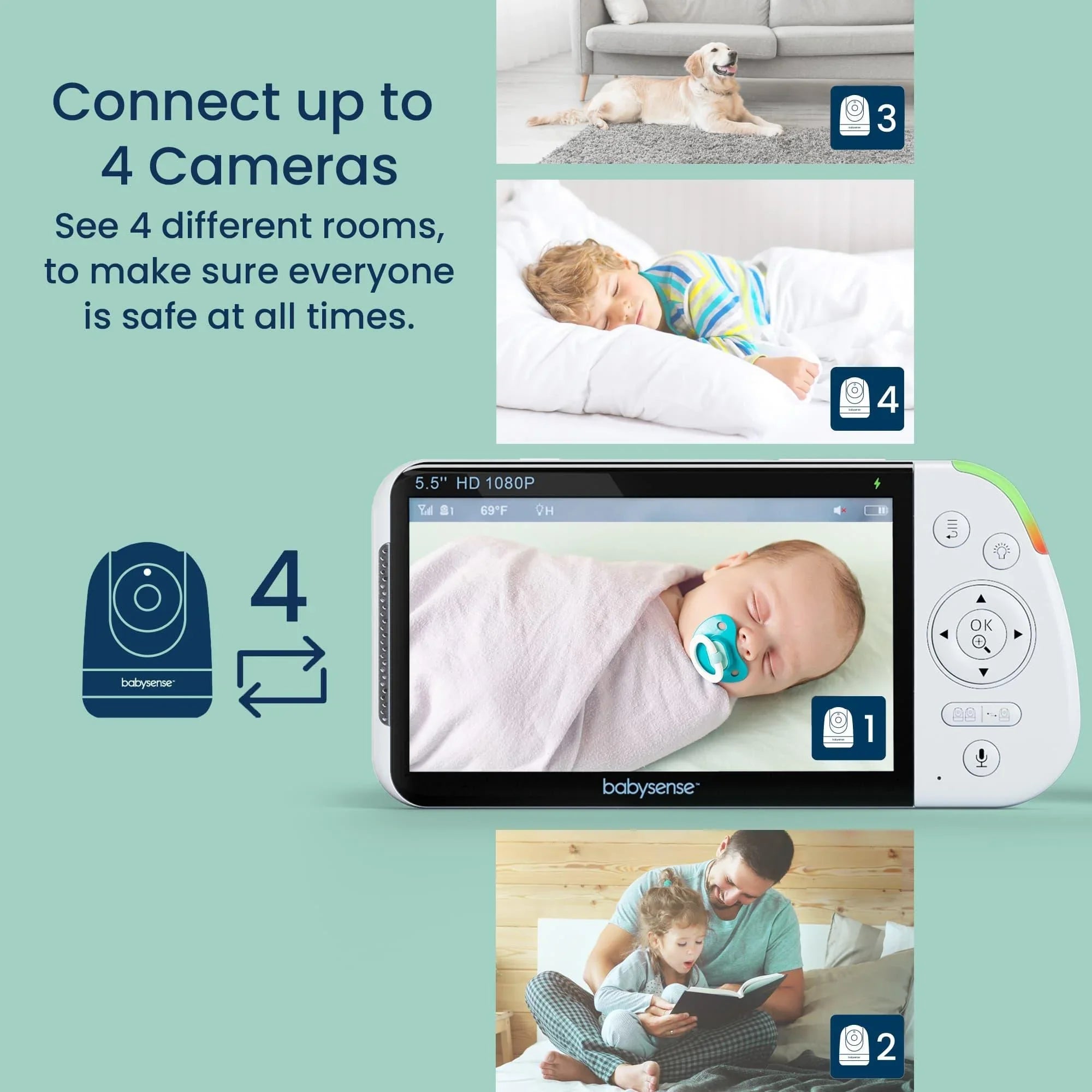 Maxview Amazon Babysense Max View: Video Baby Monitor with 2 Cameras, Non Wifi, Split ...